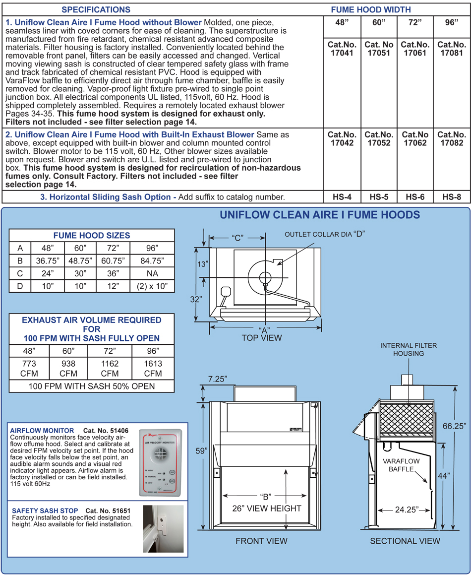 cai specifications